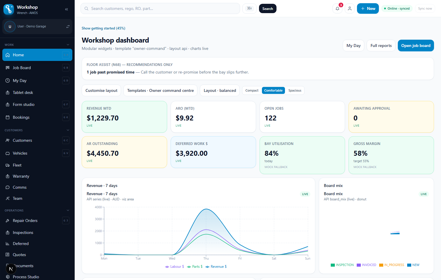 Workshop Wrench owner dashboard with attention list and live shop KPIs
