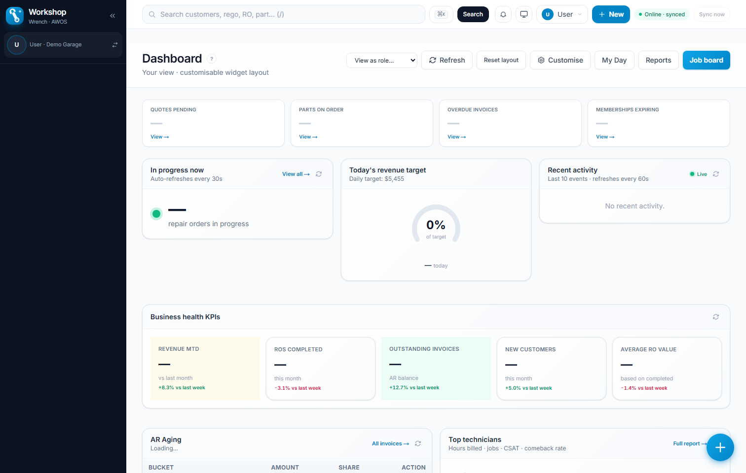 Multi-location HQ KPI view on dashboard